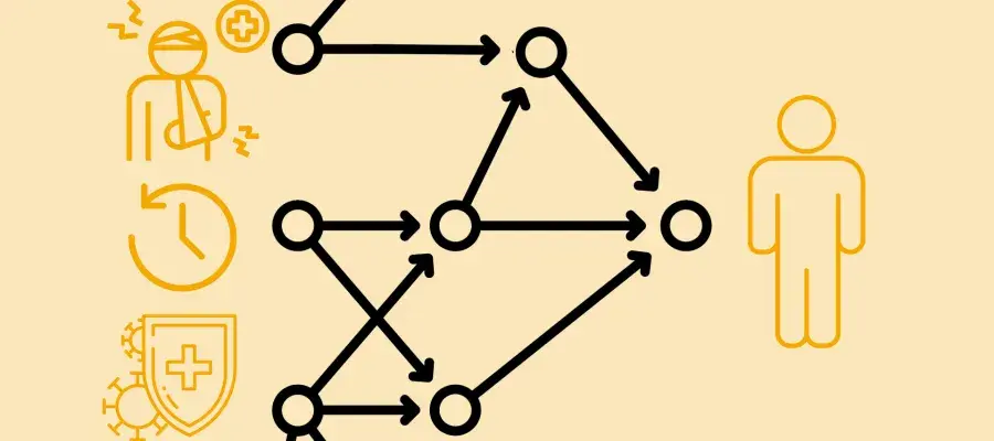3 icons on left represent injury severity, timing, and the body’s immune system. These influence a network (arrows in middle) that subsequently influence tissue repair (represented by human icon on right)