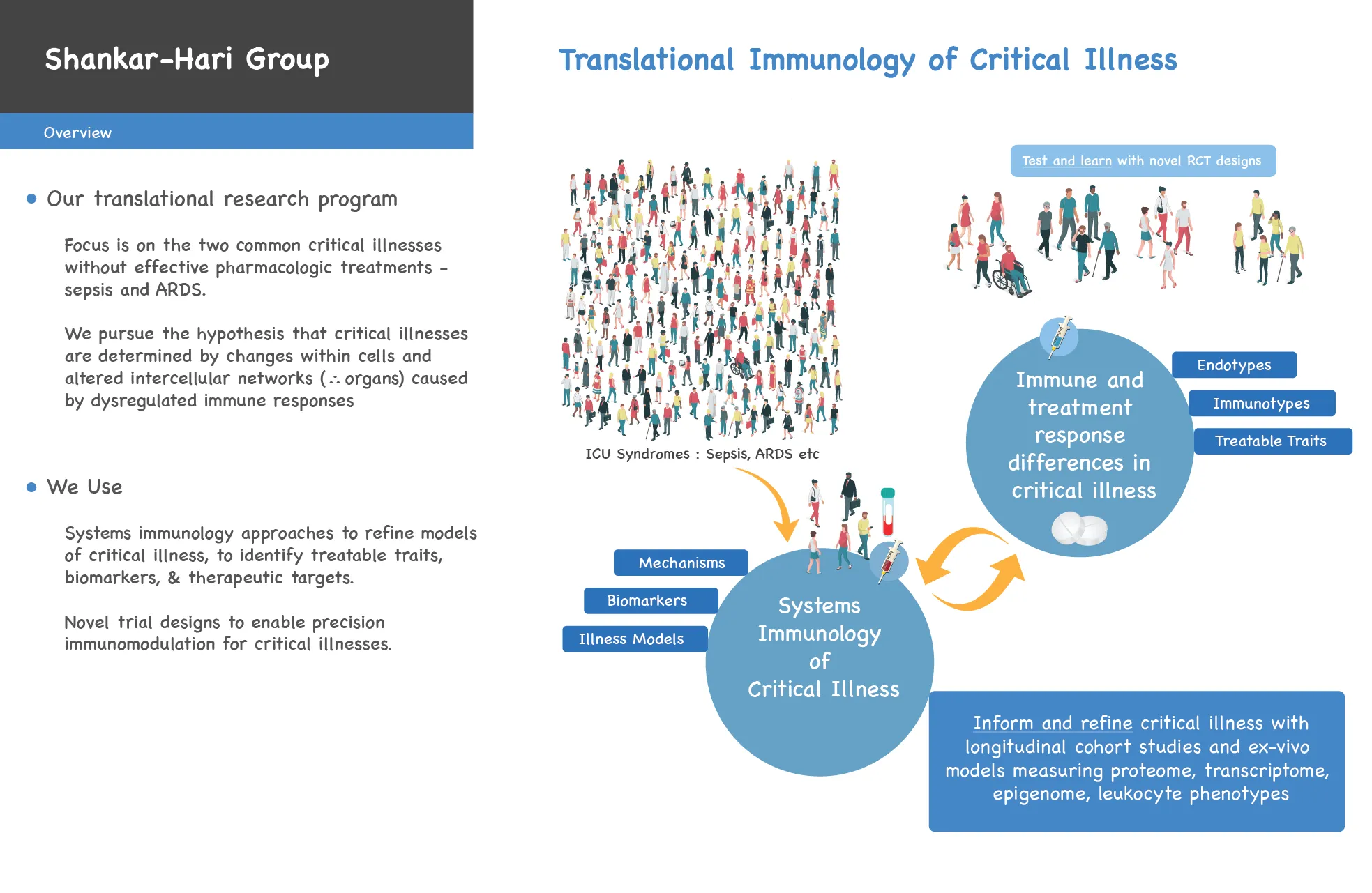 Shankar-Hari Group Research Overview - Translational Immunology of Critical Illness