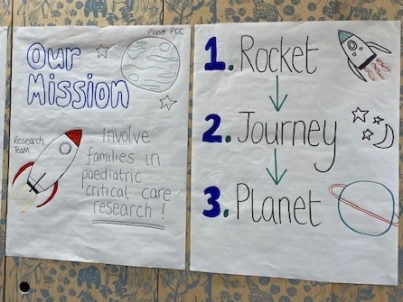 Pieces of paper, text says \"our mission-involve families in paediatric critical care research\"; Rocket-> Journey-> Planet\"